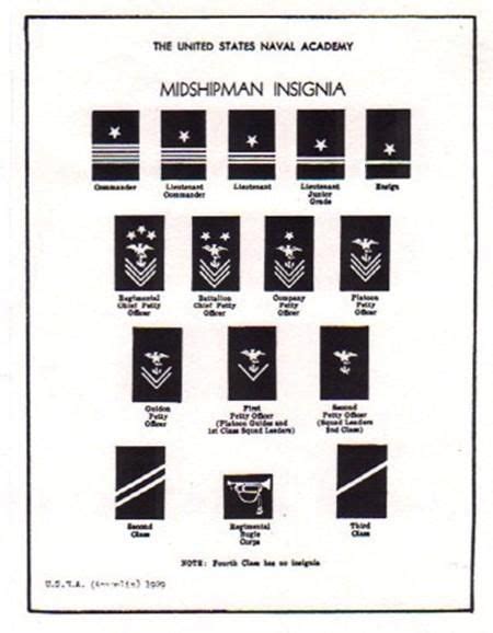 Navy Midshipmen Rank Insignia