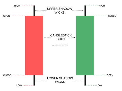 Candlestick Chart Patterns Cheat Sheet Pdf Bruin Blog