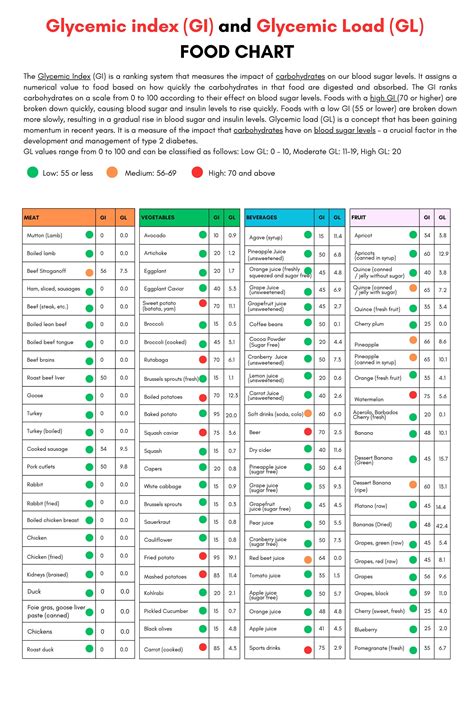 Glycemic Index Food List Printable Glycemic Load Food List Etsy