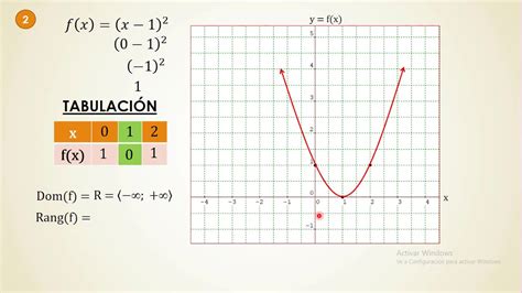 Funciones Cuadraticas GrÁfica Dominio Rango 4 Ejercicios Resueltos