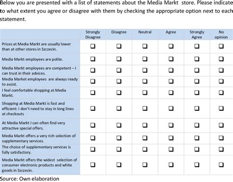 Likert Scale Table Template The Super Fast Guide To Likert Scale Ppt