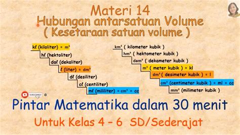 Hubungan Antar Satuan Volume Kesetaraan Satuan Volume Youtube