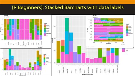 R Beginners Stacked Bar Charts In R Ggplot Code Included In