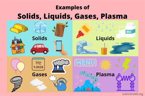 10 Examples Of Solids Liquids Gases And Plasma