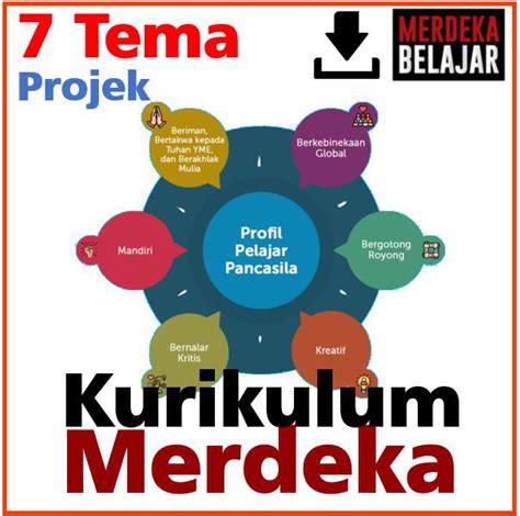 Lombainternasional Info Tema Projek Penguatan Profil Pelajar Pancasila