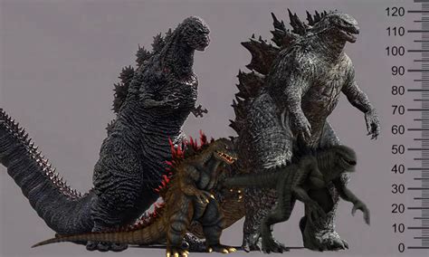 Godzilla Size Comparison Godzilla Know Your Meme