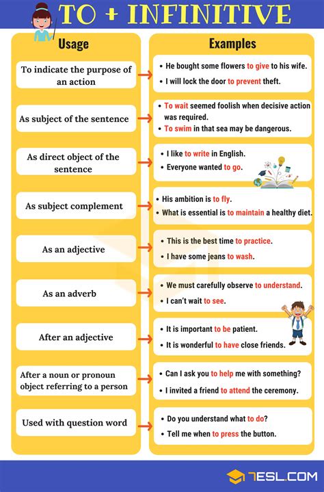 Infinitives Grammar Rules To Master The Use Of Infinitives 7 E S L