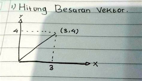 Solved Cara Menghitung Besaran Vektor Dari Soal Tersebut Bagaimana