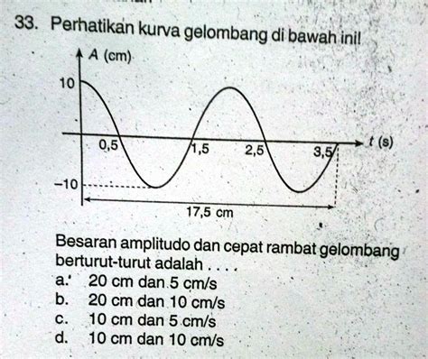 Solved Bagaimana Cara Menghitung Besaran Amplitudo Nya Perhatikan