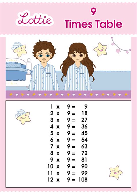 9 Times Table Multiplication Chart