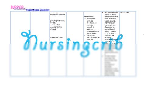 SOLUTION Nursing Care Plan For Pneumonia Ncp Studypool