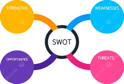 Análise Swot Png Análise Swot Png Empreendimento Vantagem Imagem Png E Vetor Para Download