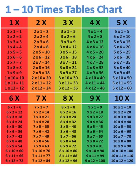 Times Table Sheet Up To 20