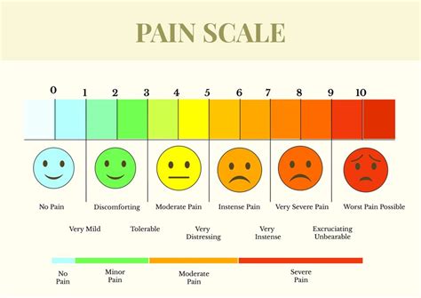 Pain Scale Chart In Illustrator Pdf Download