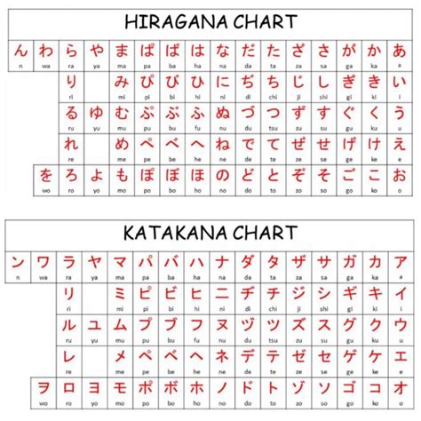 Printable Hiragana And Katakana Chart