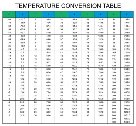 Temperature Conversion Chart 20 Free Pdf Printables Printablee