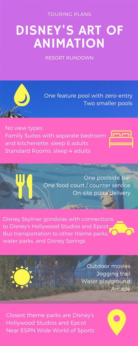 Resort Rundown Disneys Art Of Animation Overview TouringPlans Blog