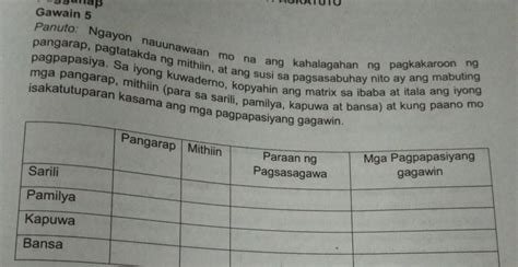 Pagganap Gawain 5 Panuto Ngayon Nauunawaan Mo Na Ang Kahalagahan Ng