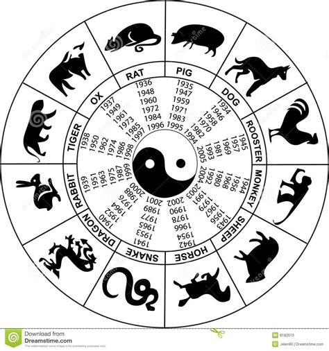 Chinese Zodiac Printable