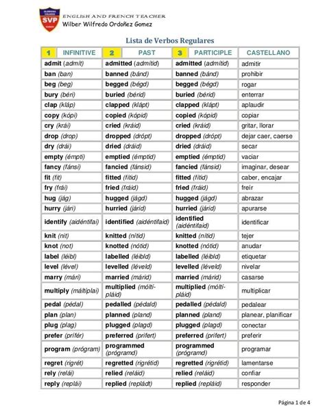 100 Examples Of Regular And Irregular Verbs In English 414 English