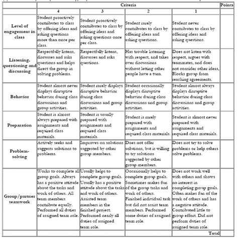 Rubric Examples For Science