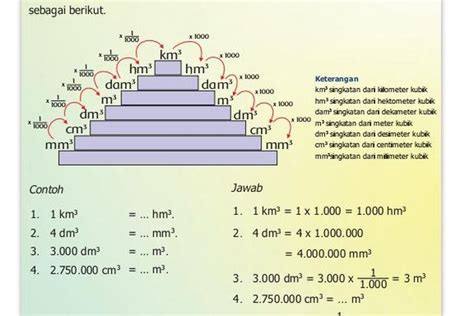 Asyik Mencoba Menghitung Satuan Volume Meter Kubik M3 Berikut Kunci