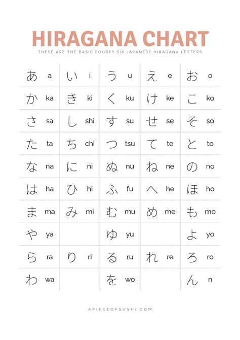 Printable Hiragana Chart