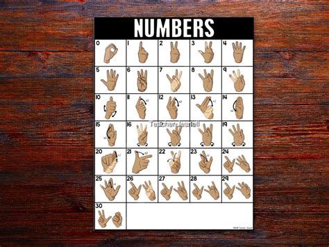 Printable Asl Numbers 1 100