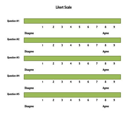 27 Free Likert Scale Templates Examples Word Excel PPT 50 OFF