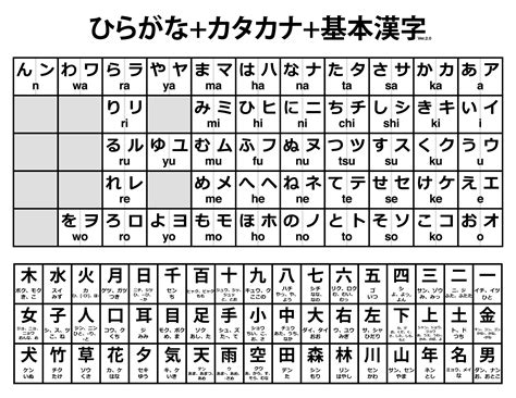 Printable Hiragana And Katakana Chart