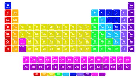 Periodic Table Of Elements Interactive Wall Chart With Free App