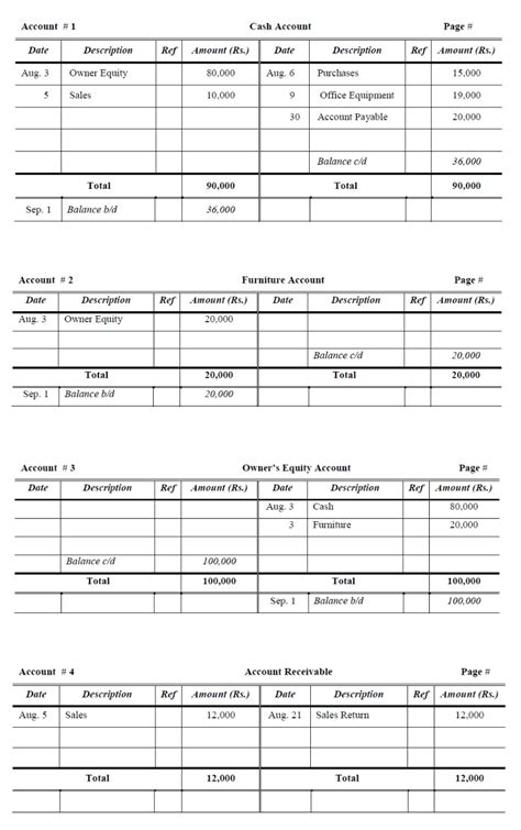 A Beginners Guide To General Ledgers