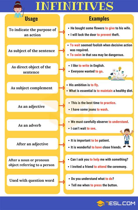 Infinitives In The English Grammar • 7esl