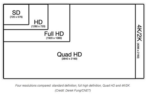 4k Ultrahd Resolución