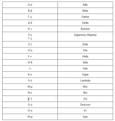 Aprender Grego Curso De Viagem Para Falar Grego