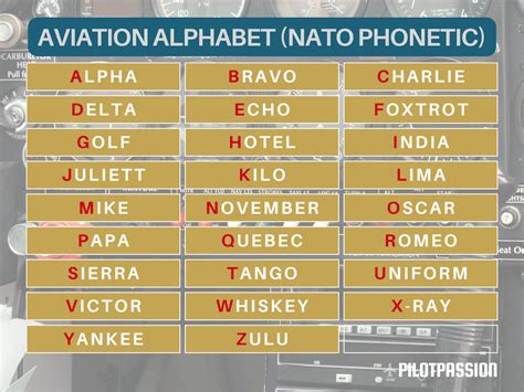 Aviation Alphabet Nato Phonetic Alphabet Your Quick Guide