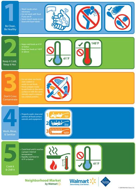 Food Safety Steps Food Safety Food Safety Infographic Food Safety