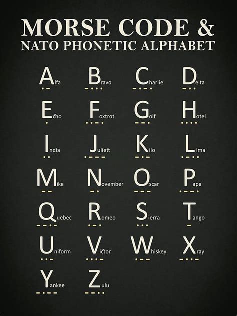 Nato Phonetic Alphabet Printable Version