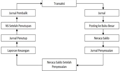 Makalah Siklus Akuntansi Perusahaan Dagang BELAJAR BIKIN MAKALAH