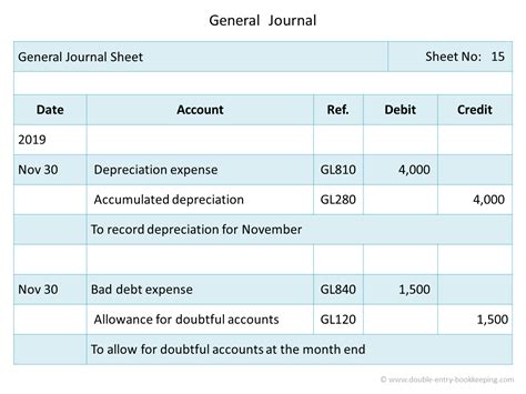 Journal Entries Archives Double Entry Bookkeeping