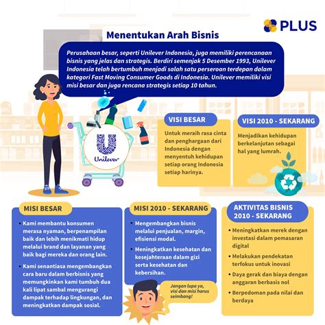 social enterprises infographics plus platform usaha sosial