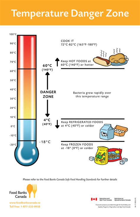 Food Safety Printable Food Temperature Chart