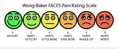 Wong Baker Faces Pain Scale Download Scientific Diagram