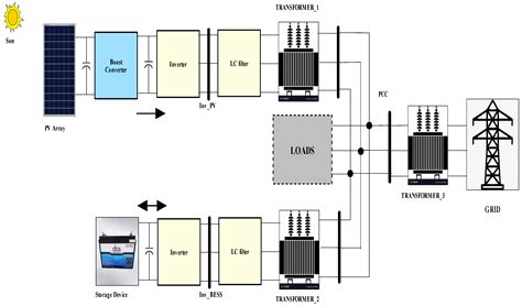 Coordinated Pso Anfis Based 2 Mppt Control Of Microgrid With Solar