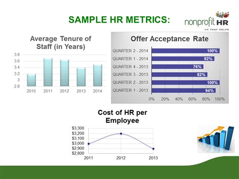 Sample Hr Metrics Dashboard