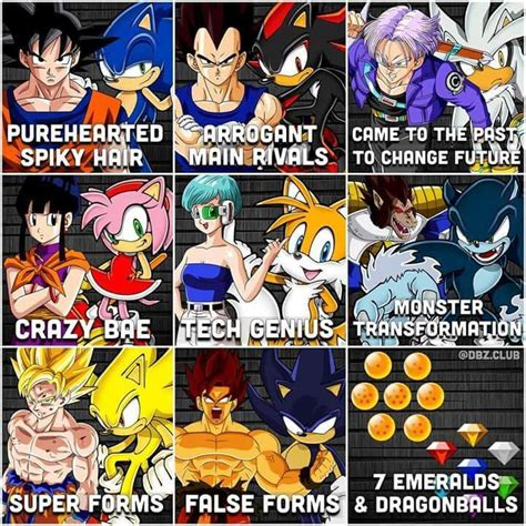 Play games from retro classic gaming systems including super nintendo, sega genesis, game boy advance, atari, etc and from the greatest franchises including mario, pokemon, sonic, zelda, final fantasy, mega man, etc. Sonic is a rip-off of Dragon Ball Z if you really look at it | IGN Boards