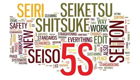 Programa 5s Seiri Seiton Seiso Seiketsu Shitsuke Os 5s E Suas