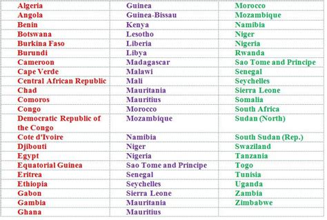 Alphabetical List Of All African Countries