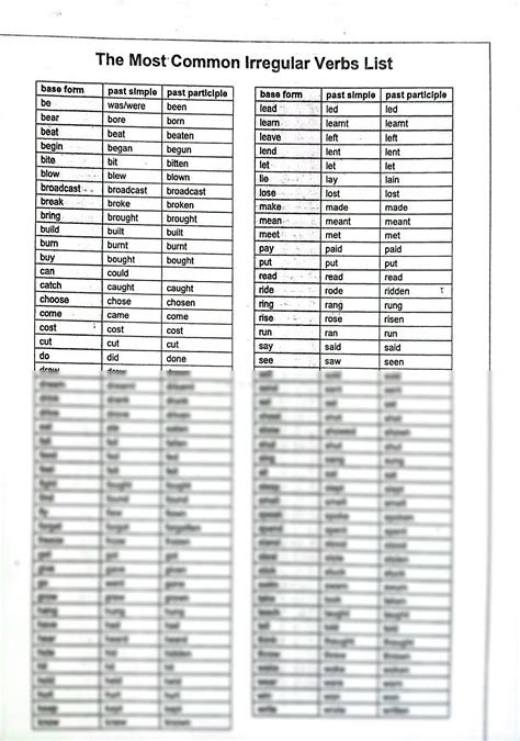 Solution The Most Common Irregular Verbs List Studypool