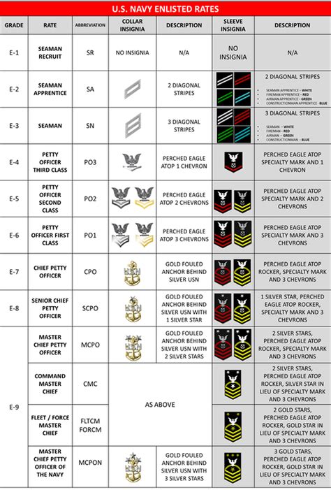 Navy Enlisted Rank Packsnet